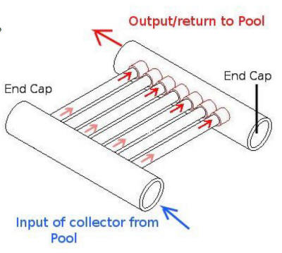 <strong>Solar PVC Pipe Collector and Pool Heater System</strong>
